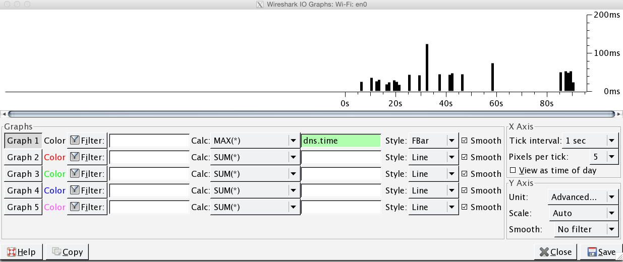 Wireshark IO Graph der DNS Response Time.