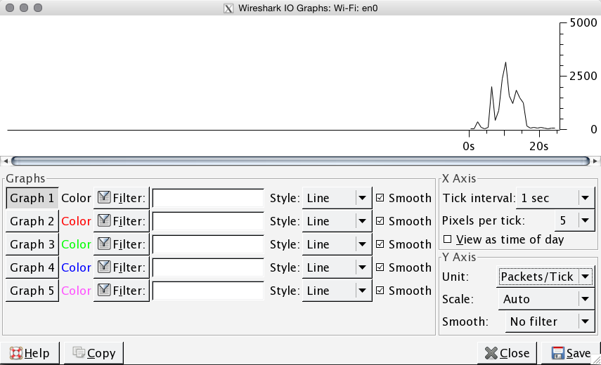 Wireshark Standard IO Graph.